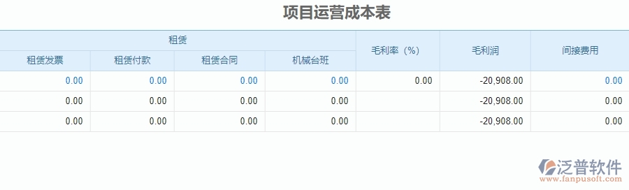 三、泛普軟件-安防工程企業(yè)管理系統(tǒng)中項目運營成本表的核心功能