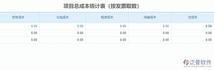 二、泛普軟件-安防工程企業(yè)管理系統(tǒng)中項目總成本統(tǒng)計表為企業(yè)帶來的的便利