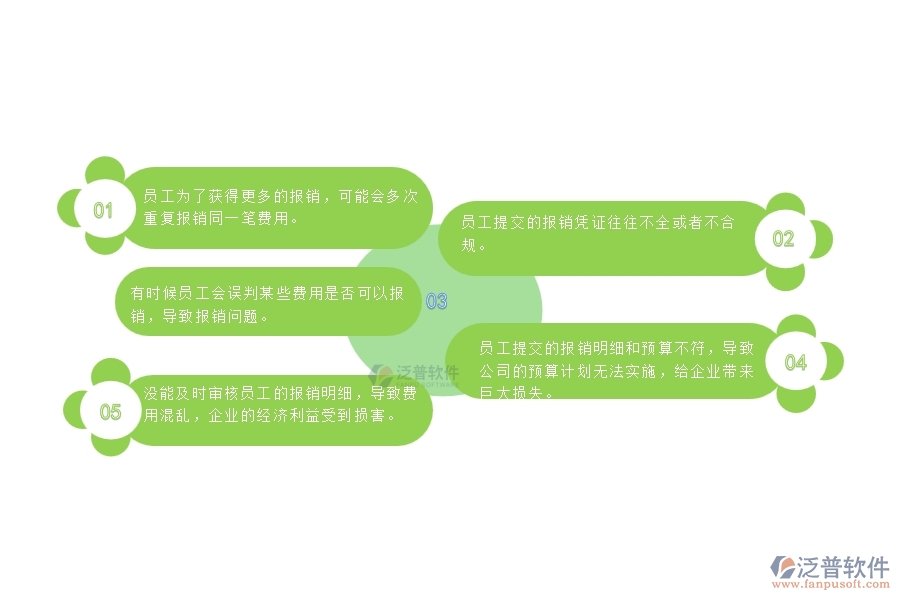一、使用泛普軟件-公路工程系統(tǒng)前，企業(yè)在費(fèi)用報(bào)銷(xiāo)管理時(shí)的問(wèn)題