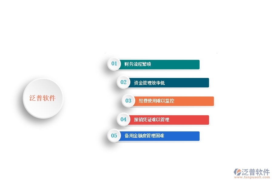 一、中小安防工程企業(yè)管理者在備用金發(fā)放管理的苦惱