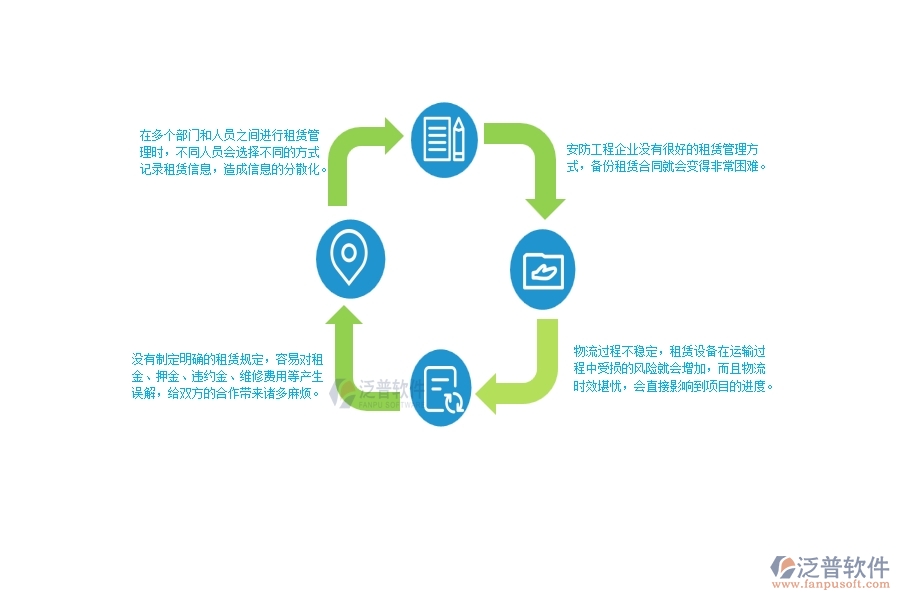 一、使用泛普軟件-安防工程系統(tǒng)前，企業(yè)在租賃管理時的問題