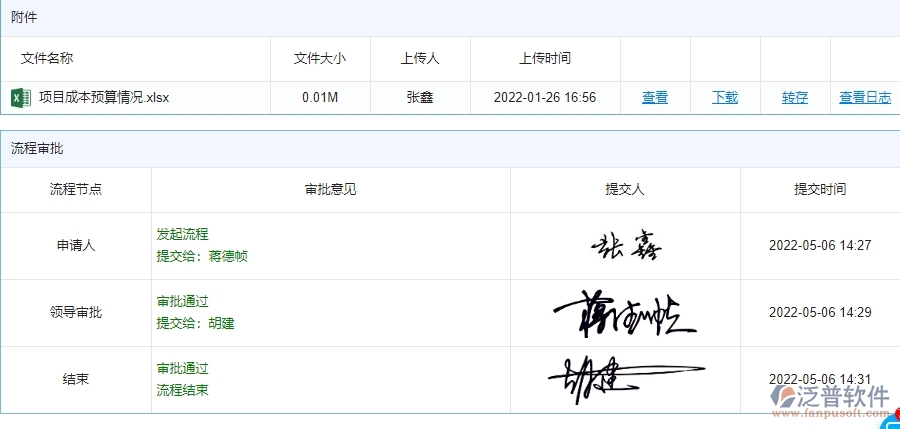 三、安防工程企業(yè)使用泛普軟件-直接成本預算管理系統(tǒng)的好處