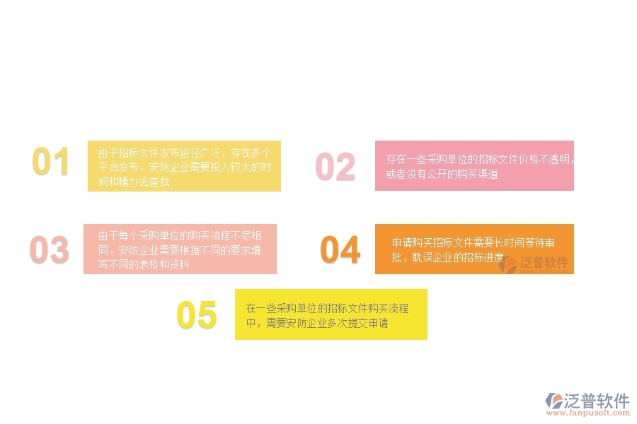 一、在安防企業(yè)管理中招標文件購買申請方面存在的問題