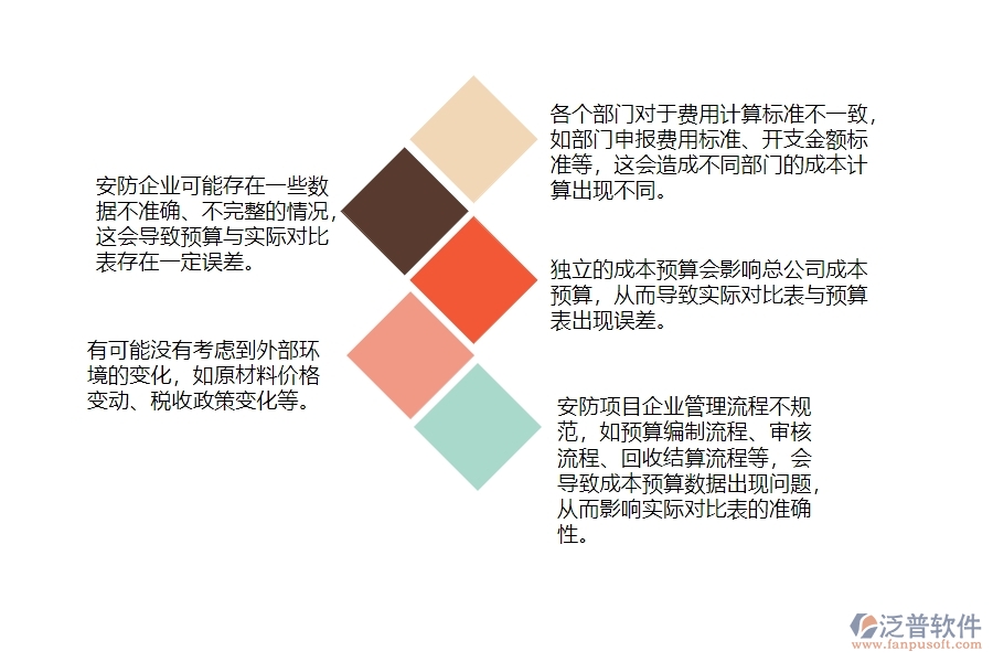 一、安防工程企業(yè)在間接成本預(yù)算實(shí)際對比表管理遇到的棘手問題