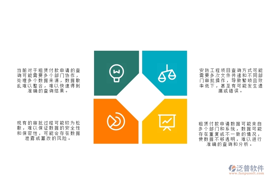 一、安防工程企業(yè)在租賃付款申請查詢方面遇到的困境