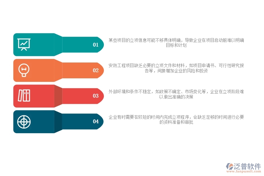 一、安防工程企業(yè)在立項信息方面遇到的棘手問題