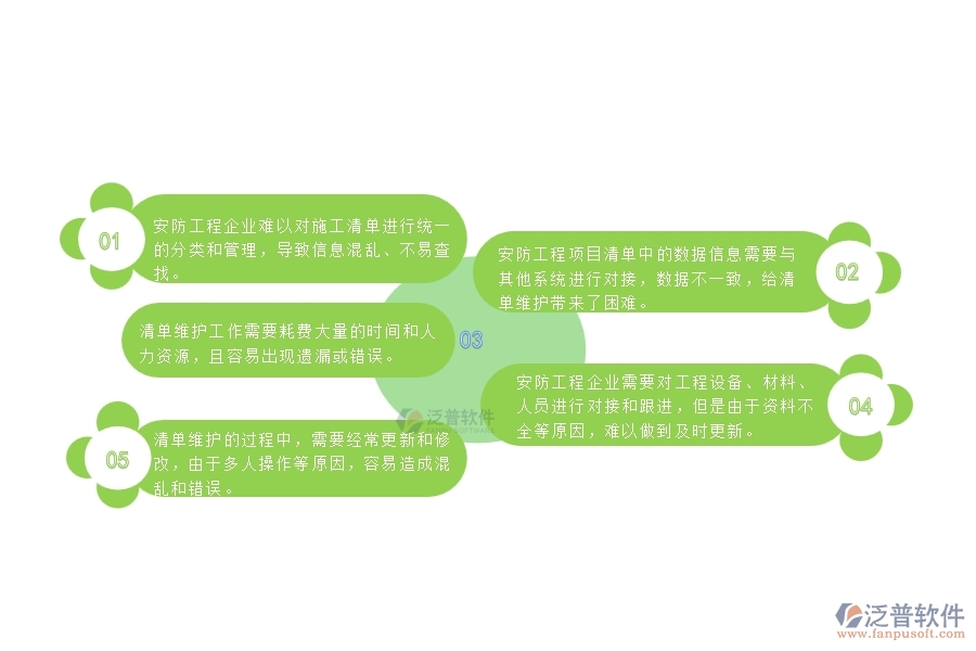 一、中小微安防工程企業(yè)對施工清單維護列表管理的苦惱