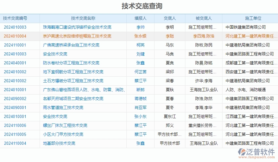 二、泛普軟件-安防工程企業(yè)管理系統(tǒng)的技術(shù)交底查詢的管控點(diǎn)及作用