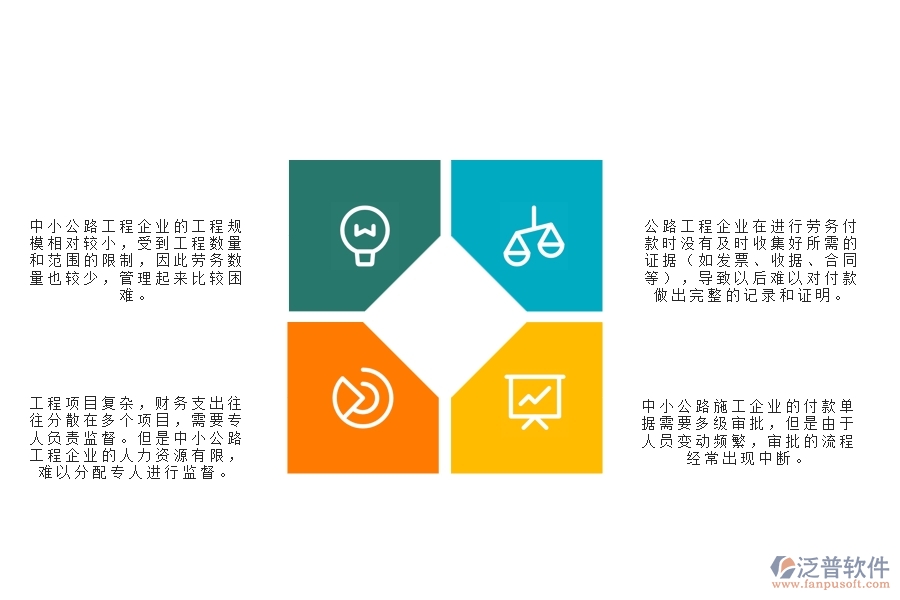 　一、中小公路工程企業(yè)管理者在勞務(wù)付款管理的苦惱