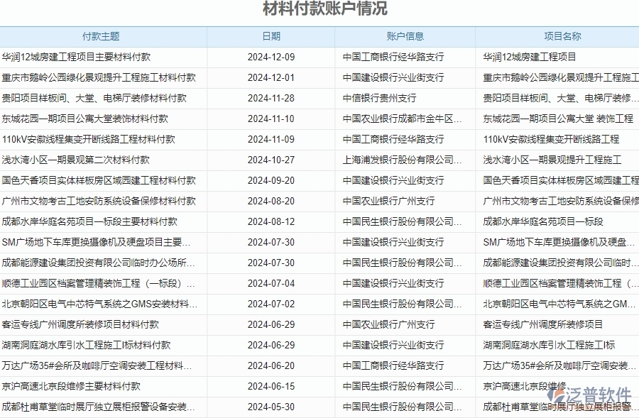 二、 泛普軟件-安防工程企業(yè)材料付款賬戶情況管理系統(tǒng)的管控點(diǎn)