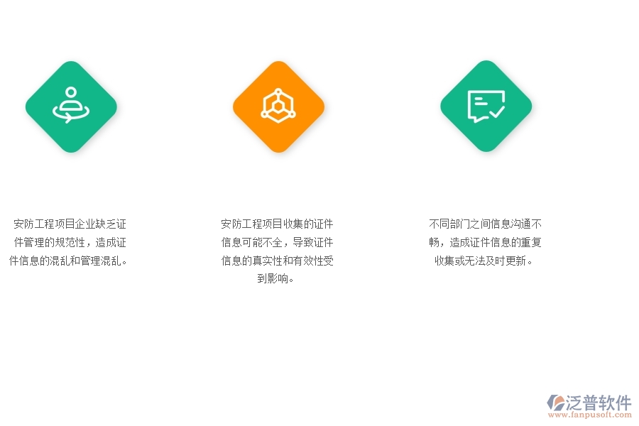 一、安防工程企業(yè)在證件自定義列表管理中存在的問題