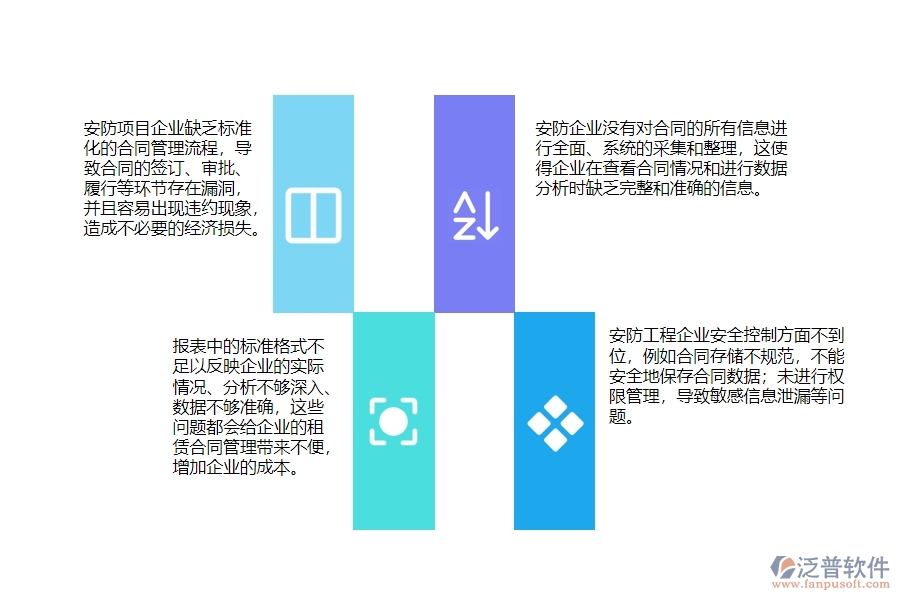一、 多數(shù)安防企業(yè)在租賃合同報(bào)表管理中存在的漏洞