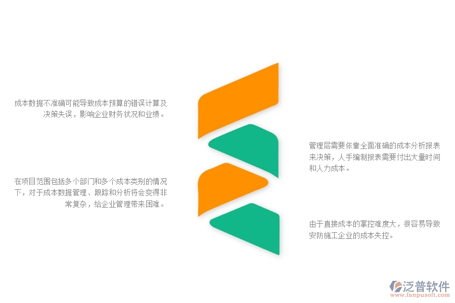 一、安防工程企業(yè)在直接成本預(yù)算管理方面遇到的棘手問題