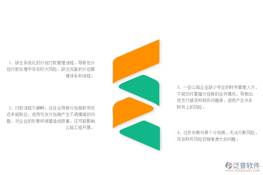 一、公路工程企業(yè)在分包付款列表管理中存在的問題