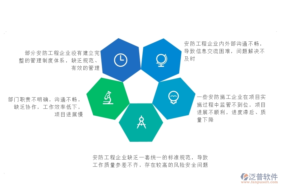 一、在工程企業(yè)管理中存在的缺陷有哪些