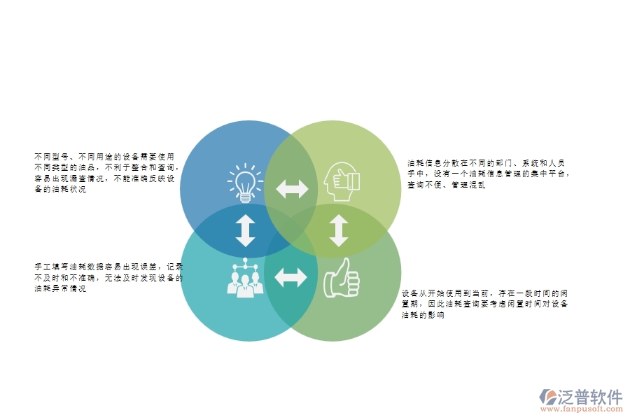 一、安防工程企業(yè)在設(shè)備油耗查詢上面臨的八大痛點(diǎn)