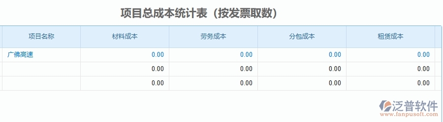二、泛普軟件-公路工程管理系統(tǒng)如何解決工程企業(yè)的項目總成本統(tǒng)計表(按發(fā)票取數(shù))痛點