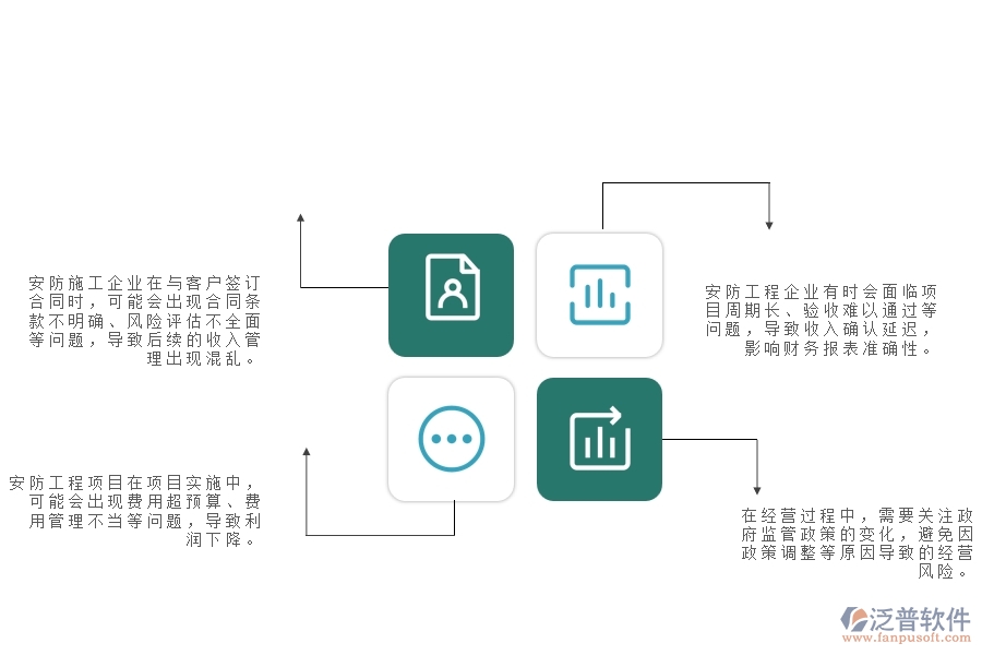 一、在安防工程企業(yè)中收入合同管理方面的問(wèn)題