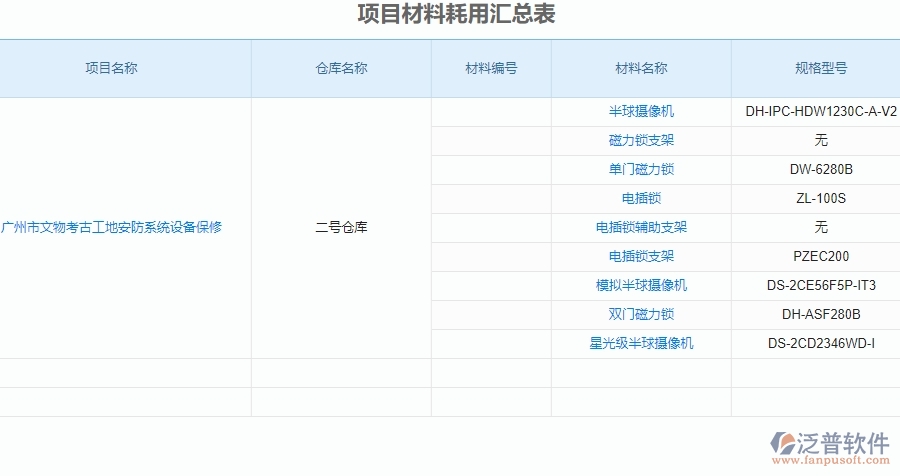 二、泛普軟件-安防工程系統(tǒng)中項目材料耗用匯總表管理為企業(yè)提供的應用價值
