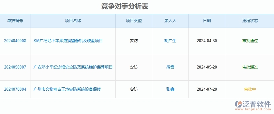 四、安防工程企業(yè)使用了泛普軟件-工程投標(biāo)報表的好處是什么