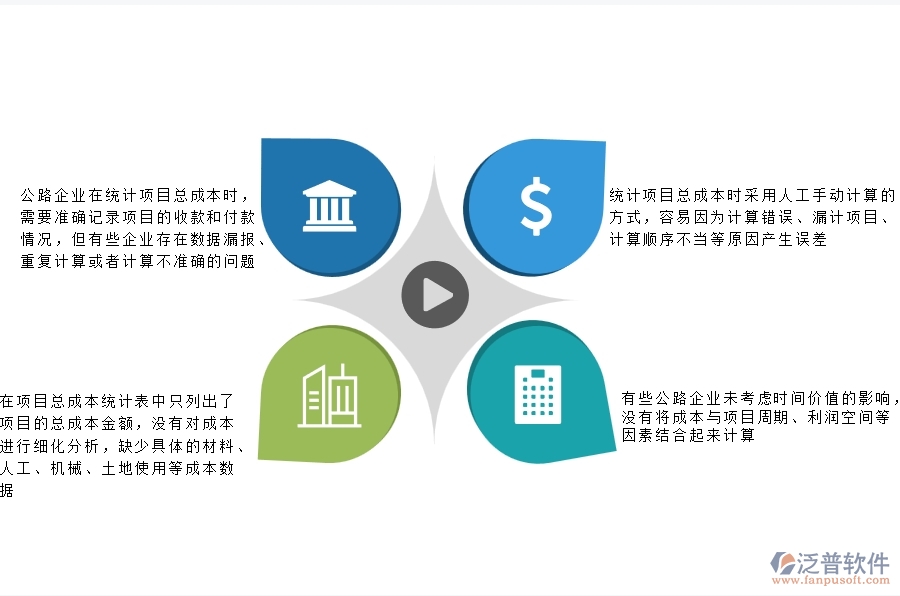 一、多數(shù)公路企業(yè)在項(xiàng)目總成本統(tǒng)計(jì)表(按收付款取數(shù))中存在的漏洞