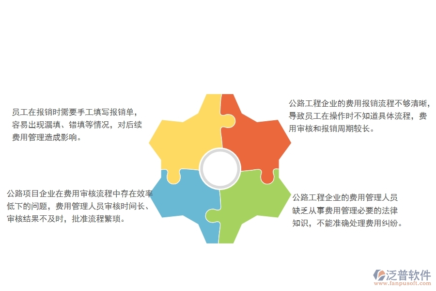 一、多數(shù)公路工程企業(yè)在費(fèi)用報銷查詢管理方面存在的問題