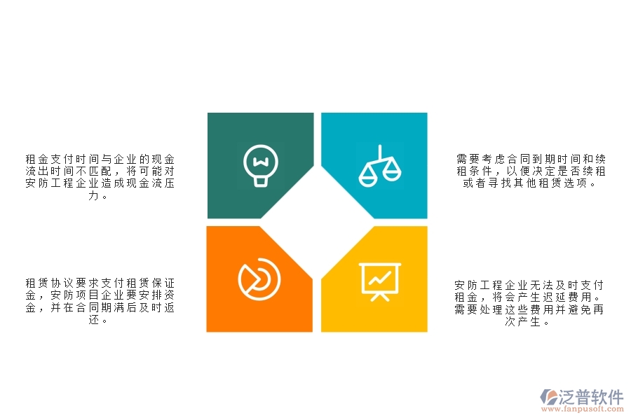 一、沒(méi)有使用泛普軟件-安防工程系統(tǒng)前，企業(yè)在租賃付款管理時(shí)遇到的問(wèn)題