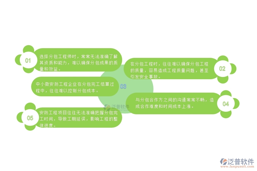 一、中小微安防工程企業(yè)管理者對(duì)分包完工結(jié)算的苦惱
