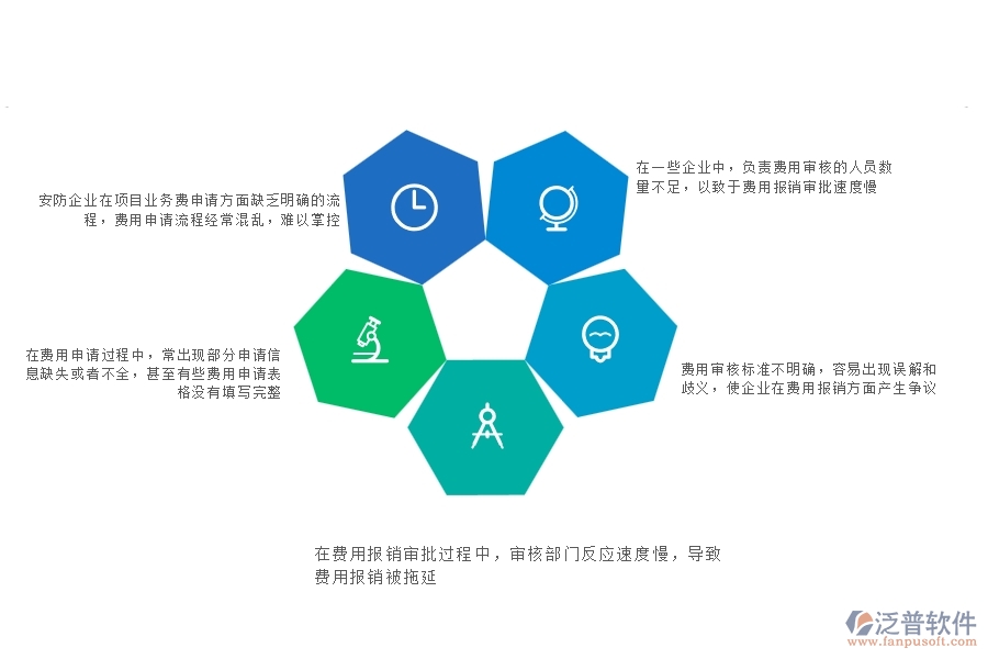 一、安防工程企業(yè)在項目業(yè)務(wù)費申請列表上面臨的八大痛點