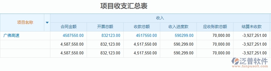 三、泛普軟件-公路工程企業(yè)管理系統(tǒng)中的備用金及借款管理列表主要內(nèi)容