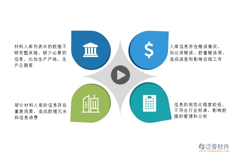 一、多數(shù)安防企業(yè)在材料入庫列表中存在的問題