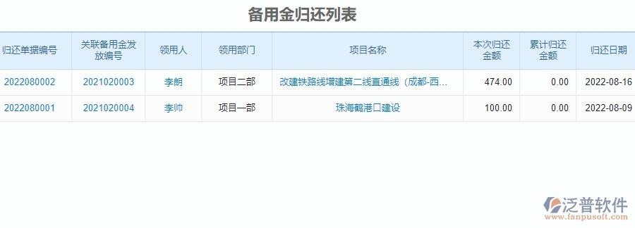 四、使用泛普軟件-安防工程備用金歸還管理系統(tǒng)的核心優(yōu)勢