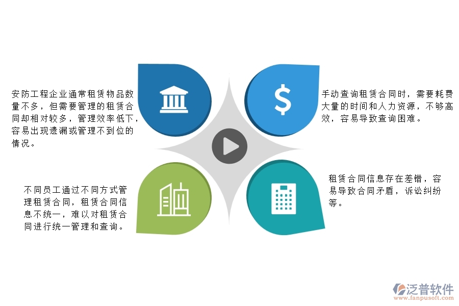 一、小微安防工程企業(yè)管理者在租賃合同列表管理存在的問題