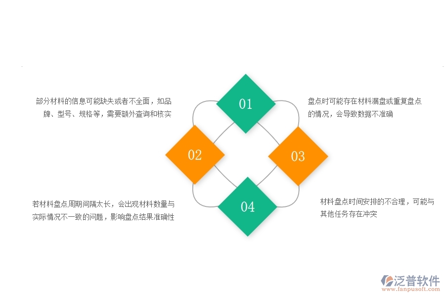 一、在安防工程企業(yè)中材料盤點(diǎn)常見的問題