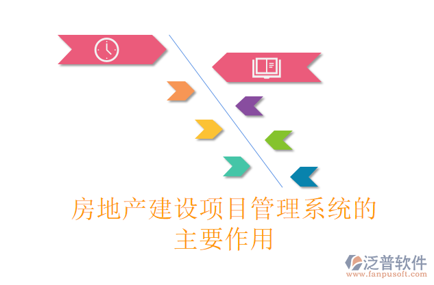 房地產建設項目管理系統(tǒng)的主要作用