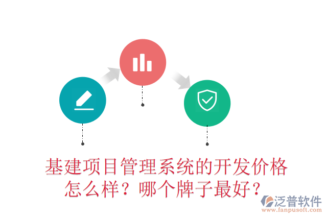 基建項(xiàng)目管理系統(tǒng)的開發(fā)價(jià)格怎么樣？哪個(gè)牌子最好？