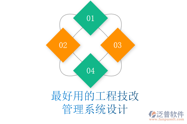 最好用的工程技改管理系統(tǒng)設(shè)計(jì)