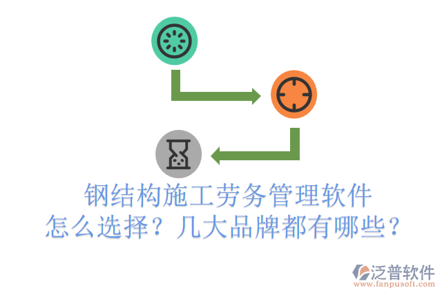 鋼結(jié)構(gòu)施工勞務(wù)管理軟件怎么選擇？幾大品牌都有哪些？