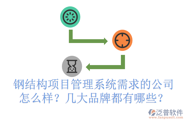 鋼結(jié)構(gòu)項目管理系統(tǒng)需求的公司怎么樣？幾大品牌都有哪些？