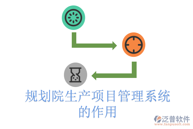 規(guī)劃院生產(chǎn)項(xiàng)目管理系統(tǒng)的作用