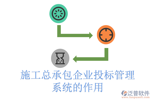 施工總承包企業(yè)投標管理系統(tǒng)的作用