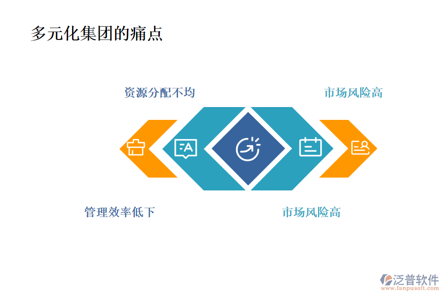 多元化集團(tuán)行業(yè)現(xiàn)狀及痛點、競爭情況