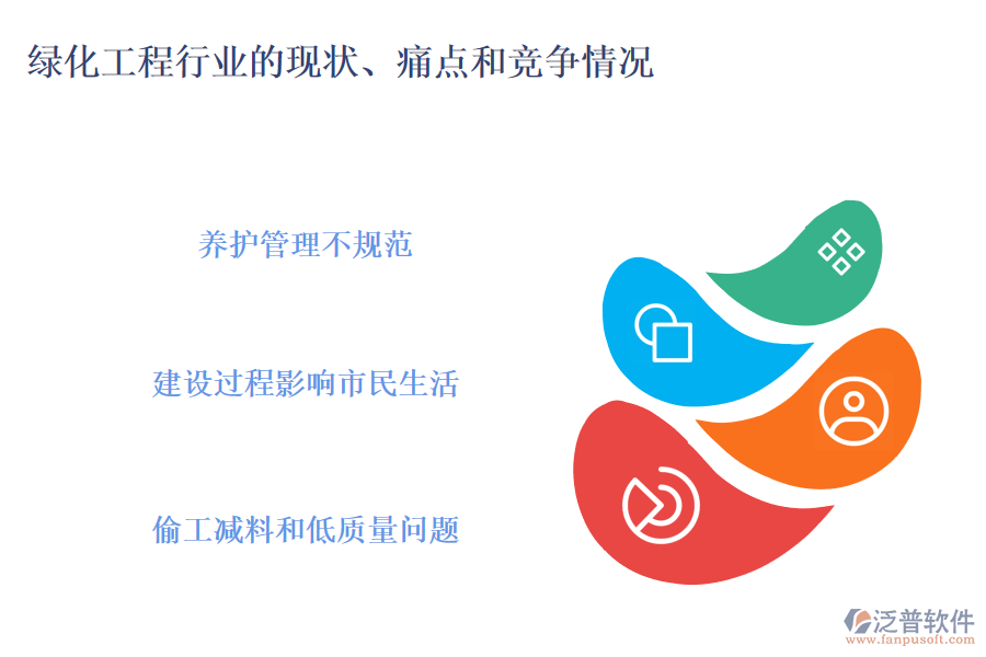 綠化工程行業(yè)的現(xiàn)狀、痛點(diǎn)和競爭情況