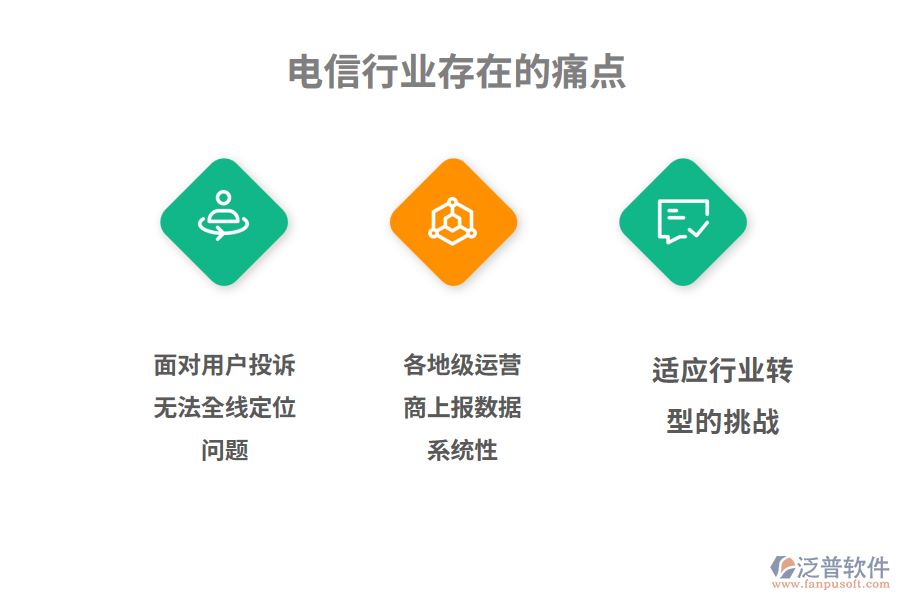 電信行業(yè)未來的前景及痛點(diǎn)