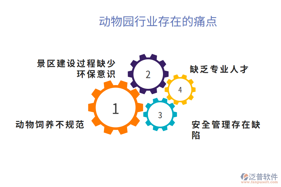 動(dòng)物園行業(yè)未來的前景及痛點(diǎn)