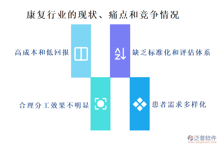 康復(fù)行業(yè)的現(xiàn)狀、痛點和競爭情況