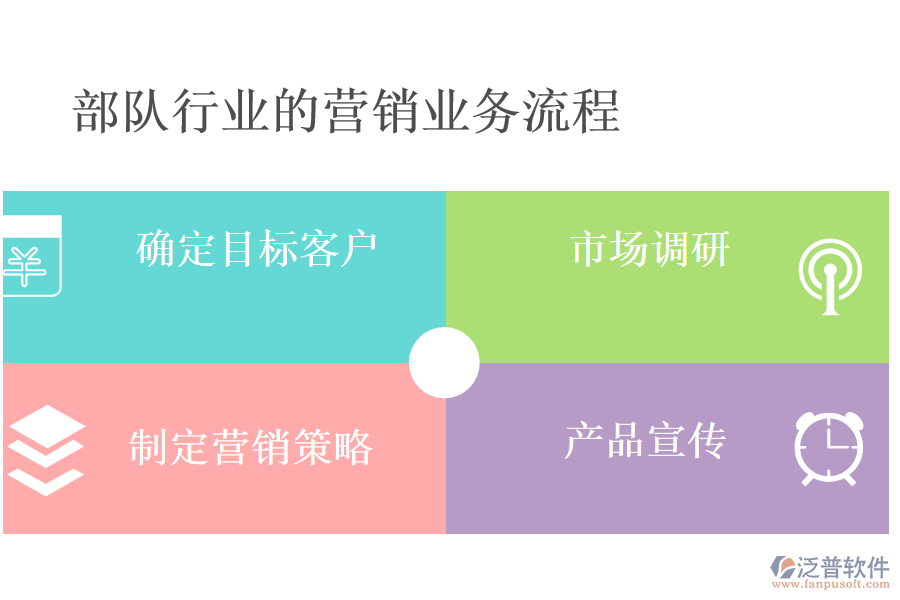 部隊(duì)行業(yè)的營(yíng)銷業(yè)務(wù)流程