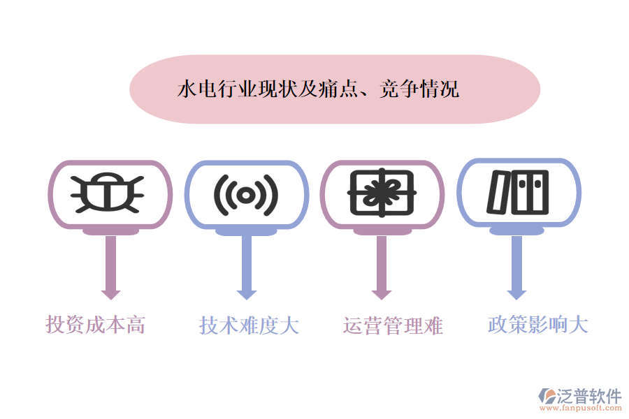 水電行業(yè)現(xiàn)狀及痛點(diǎn)、競(jìng)爭(zhēng)情況