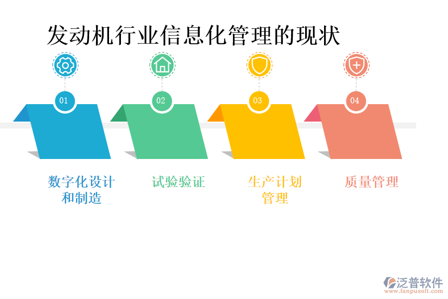 發(fā)動機行業(yè)信息化管理的現狀