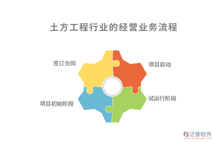 土方工程行業(yè)的經(jīng)營業(yè)務流程